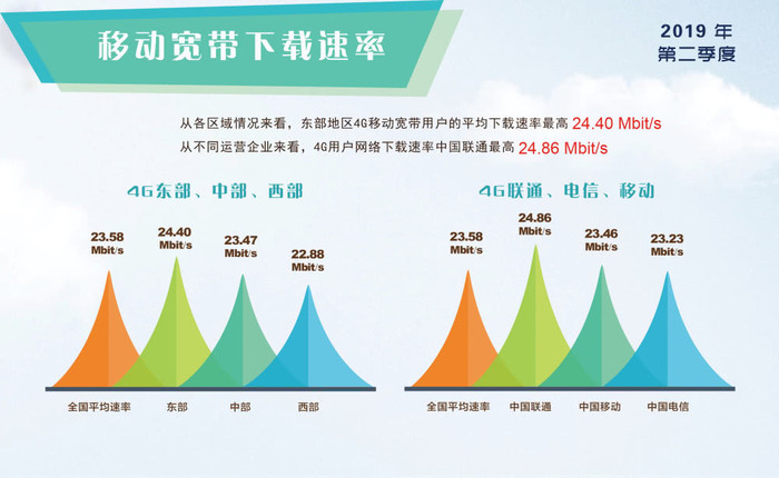 3G资讯还能满足日常需求吗？  第2张