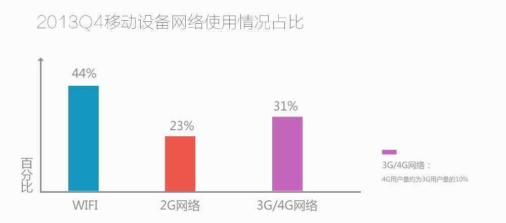 3G资讯还能满足日常需求吗？  第3张