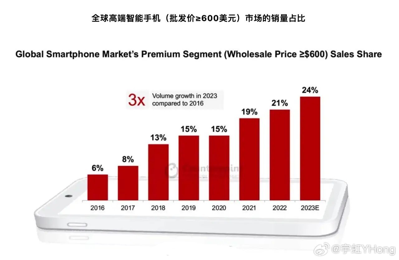 十年前的4G手机在2023年还能打吗？  第2张