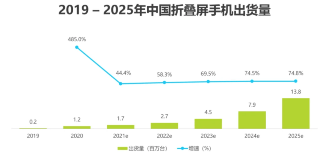 十年前的4G手机在2023年还能打吗？  第3张