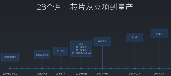 松果处理器到底是个啥玩意？看完这篇你就懂了  第3张