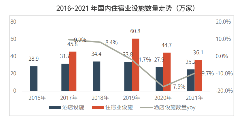 2020年全国5.9万家酒店关停 是寒冬还是新生  第2张