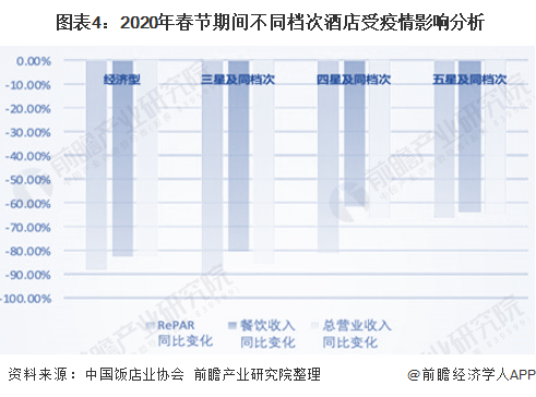 2020年全国5.9万家酒店关停 是寒冬还是新生  第3张