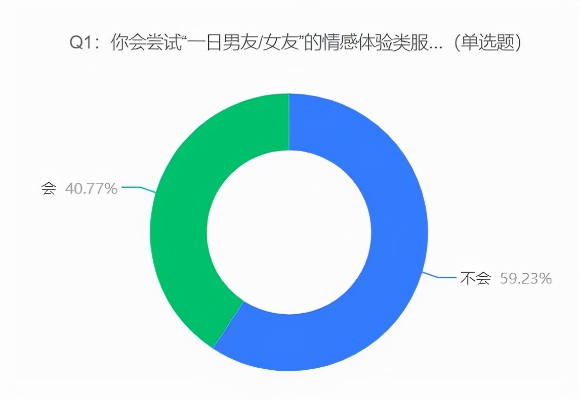 日租男友30分钟190元到底值不值？  第1张