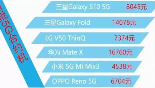 小米联通合约机真的划算吗？  第2张