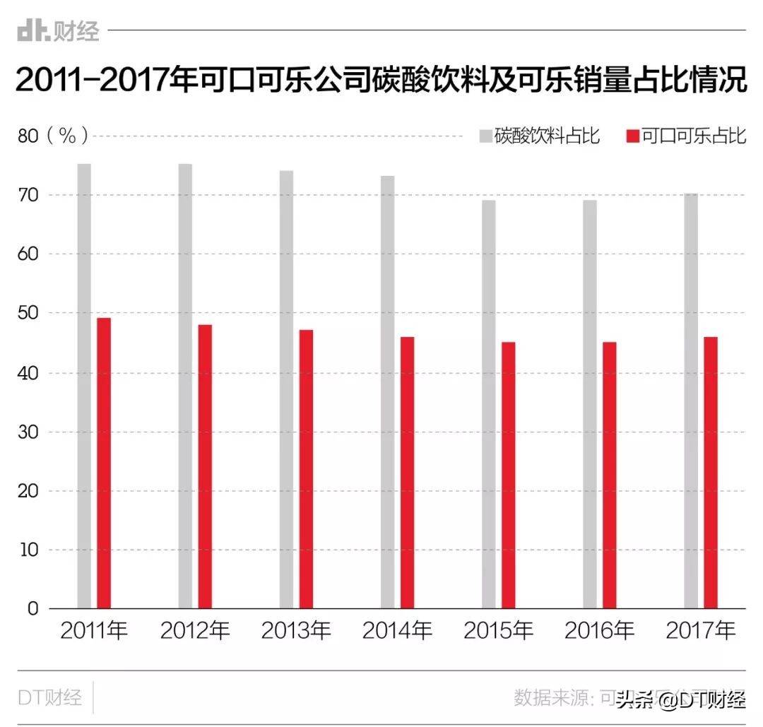 百事可乐为什么要买断55岁以上员工的工龄？  第1张