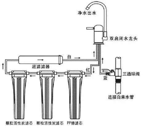 净水器装反真的会让全家喝一年废水吗？  第2张