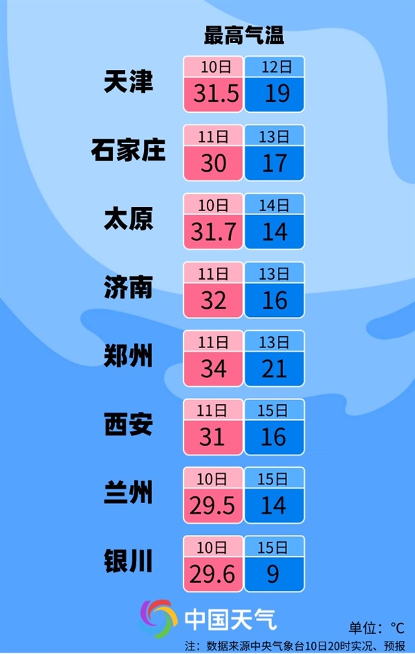 全国超15省天气坐过山车 普通人该咋整？  第1张