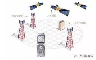 北斗大k青葱版真能解决户外定位难题吗？  第1张