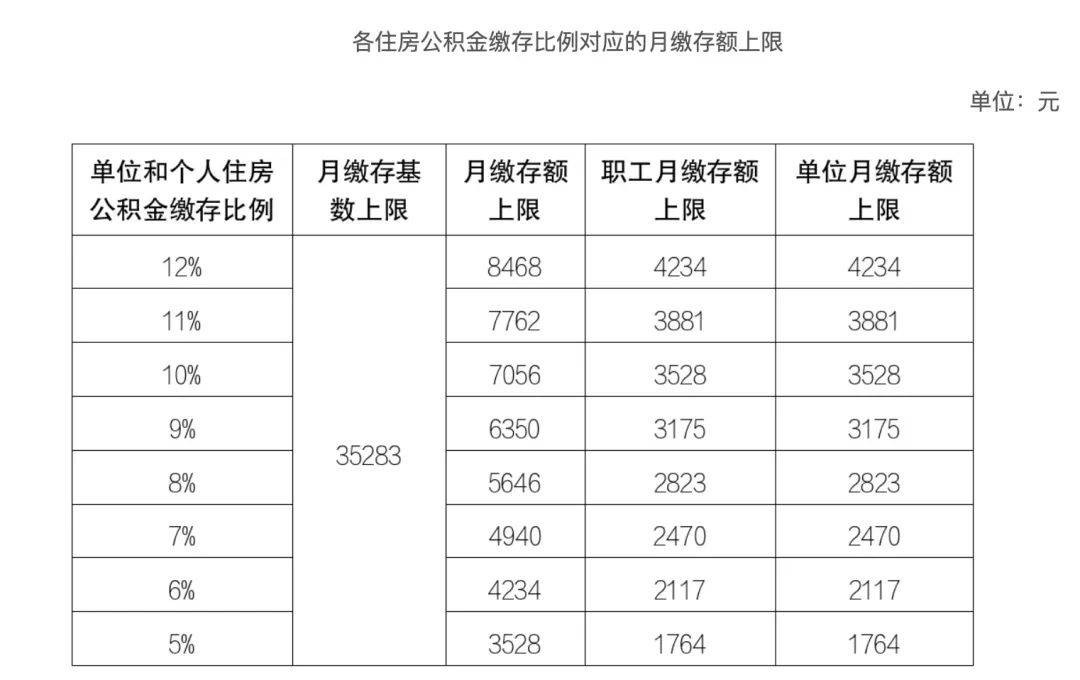 公司缓缴公积金是不是在坑员工？  第3张