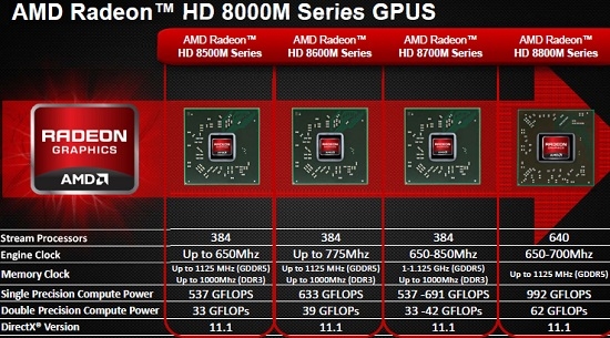 AMD Radeon HD 8730M还能满足日常使用需求吗？  第1张