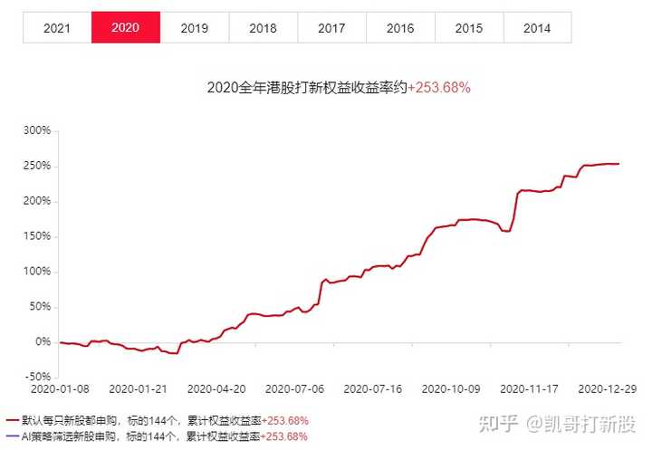 京腾计划到底能帮普通人赚到钱吗？  第1张