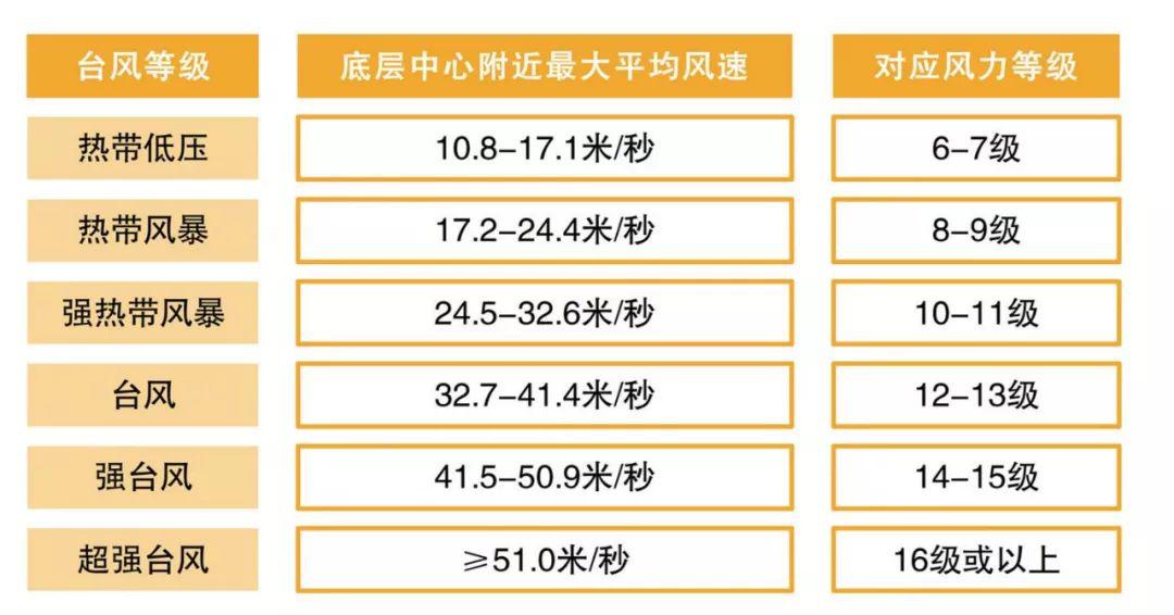 先搞明白13级大风啥概念  第2张