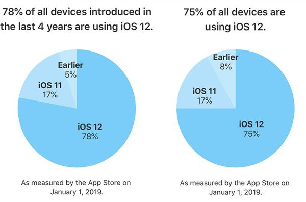 iPhone升级iOS7后究竟值不值得更新？  第3张