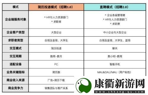 BOSS直聘上的奇葩岗位到底靠谱吗？  第3张