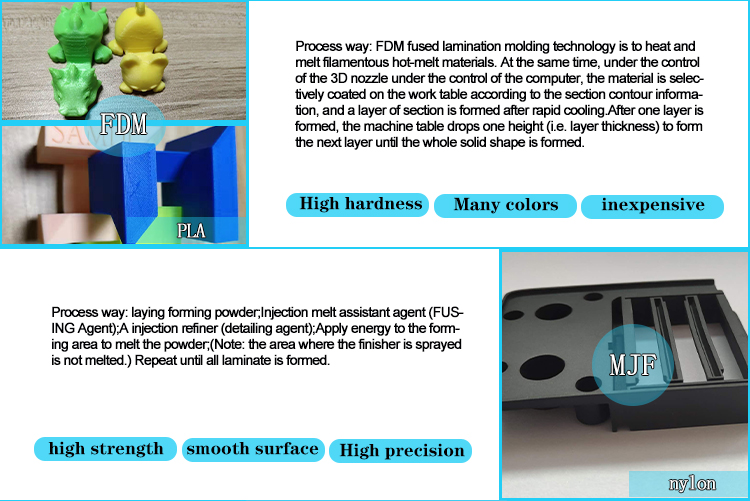 3Dform到底是个啥玩意儿？看完这篇你就懂了  第2张