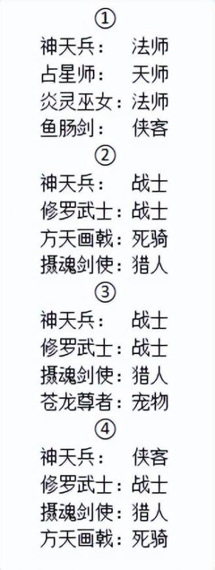 新手如何在神州天海快速站稳脚跟？  第2张