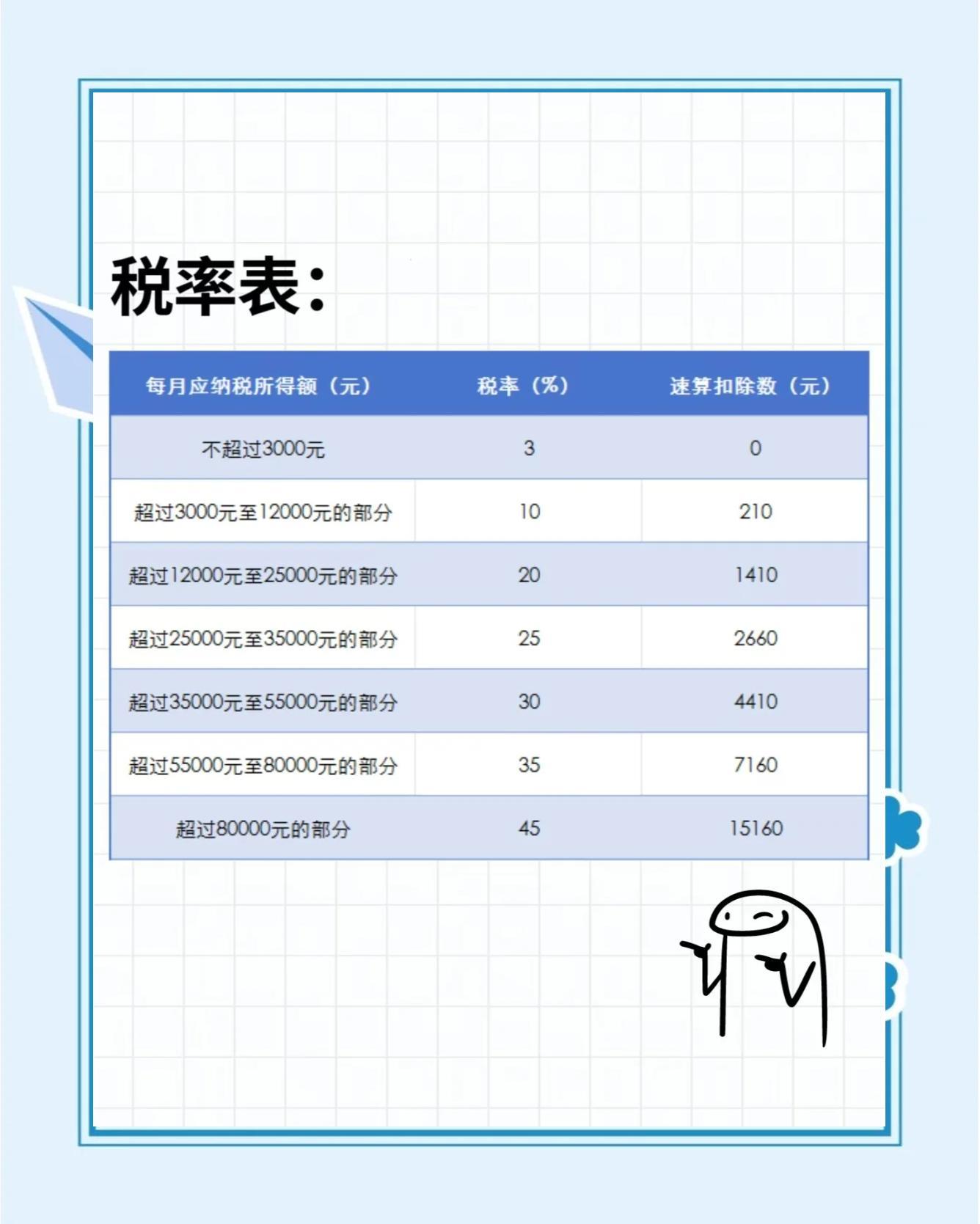 年终奖明年起要多交税？手把手教你算清这笔账  第3张