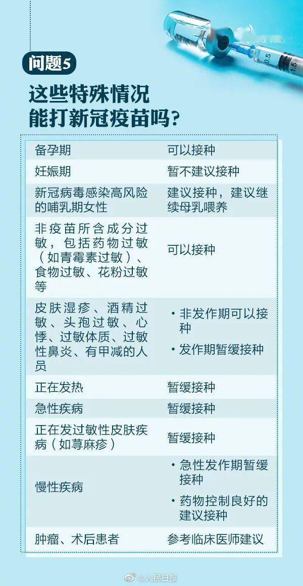 新型冠状病毒疫苗最新消息大揭秘：这些变化你得知道  第2张