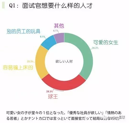 日企招聘SRI到底是个啥？手把手带你搞懂门道  第2张