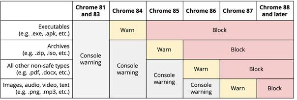 Chrome 18到底有什么魔力？新手也能看懂的超全解析  第2张