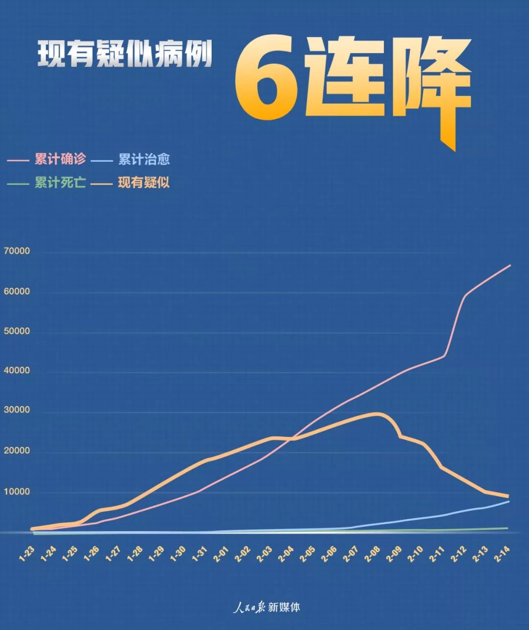 当前疫情到底啥情况？  第1张