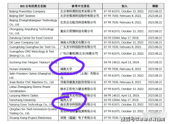 壁仞科技被美国列入实体清单 这事儿到底有多严重？  第1张