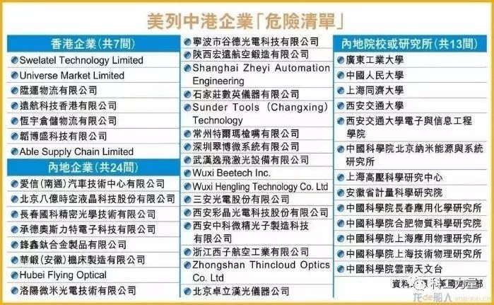 壁仞科技被美国列入实体清单 这事儿到底有多严重？  第2张