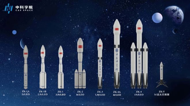 中国航天新秀力箭一号究竟有多能打？  第2张