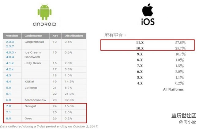 Android O系统升级真的能让手机脱胎换骨吗？  第2张