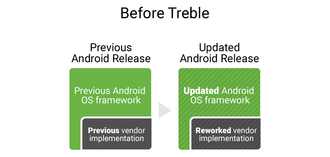 Android O系统升级真的能让手机脱胎换骨吗？  第1张