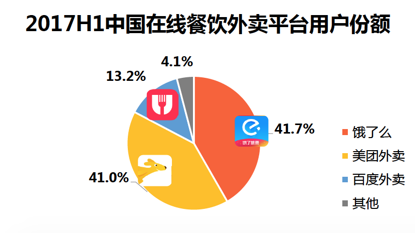 外卖平台并购潮会改变我们的生活吗？  第2张