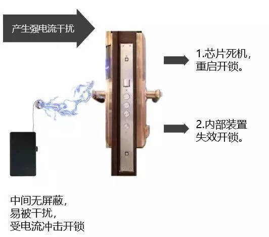 央视都关注的电子锁问题 你家门锁还好吗  第2张