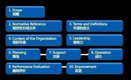 ISO 9.0到底是啥？三分钟带你搞懂它的门道  第3张