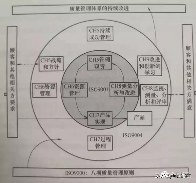 ISO 9.0到底是啥？三分钟带你搞懂它的门道  第2张