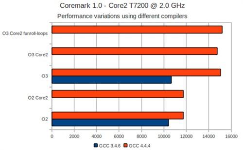 Tegra 3处理器到底值不值得入手？  第1张