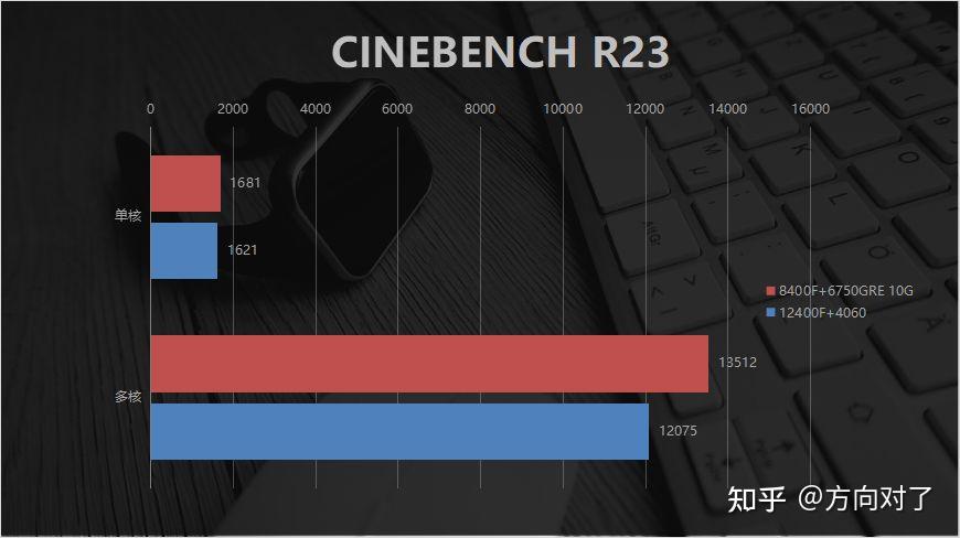 卓粉i5到手后怎么用才不会浪费性能？  第3张