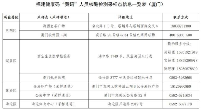 福建新增28例本土确诊 疫情咋回事？普通人该注意点啥？  第1张