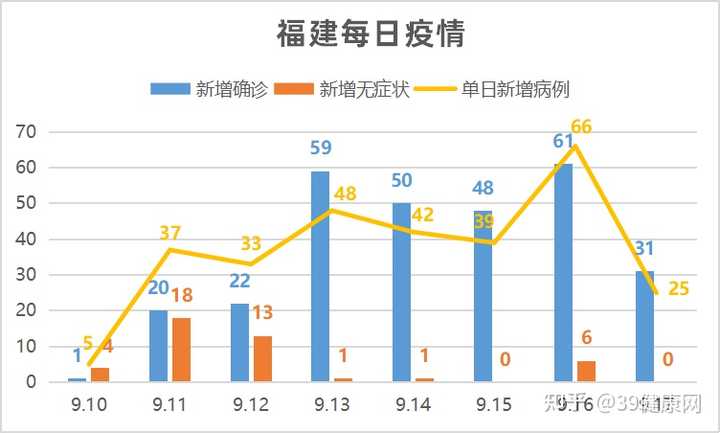 福建新增28例本土确诊 疫情咋回事？普通人该注意点啥？  第3张