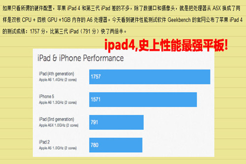 iPad4现在还能当主力设备用吗？  第1张