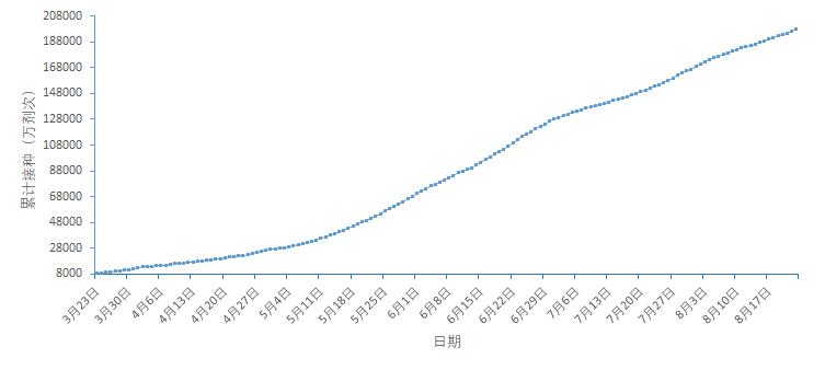 全国本土新增病例破3000 这波疫情到底咋回事？  第2张