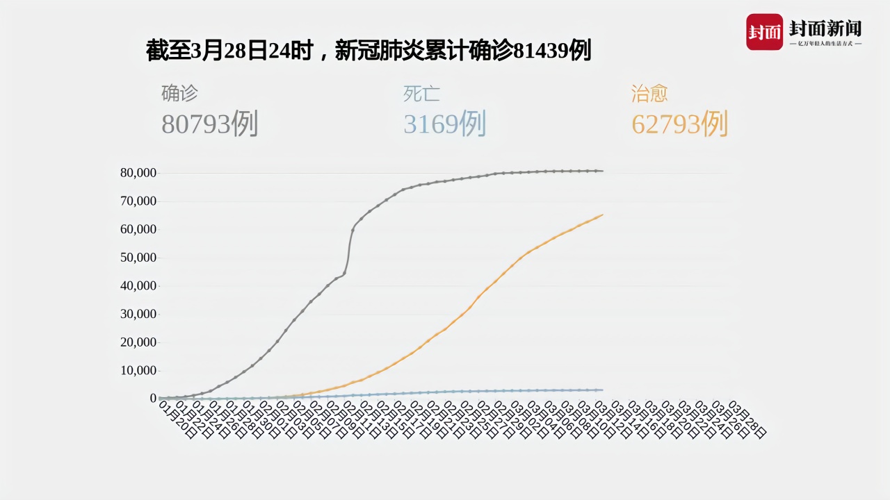 全国本土新增病例破3000 这波疫情到底咋回事？  第3张