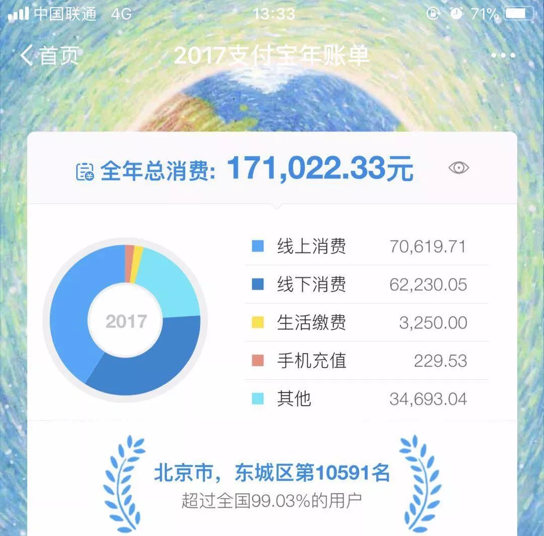 支付宝十年账单能帮你省下多少钱？  第2张