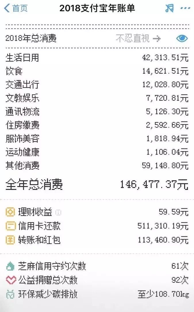 支付宝十年账单能帮你省下多少钱？  第1张