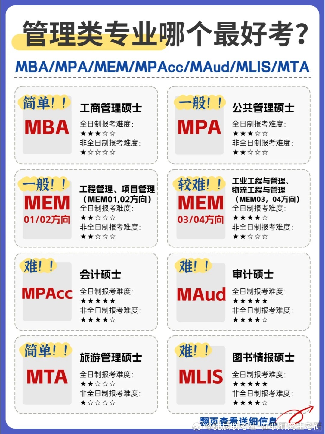 普通人能考上M7商学院吗？  第1张