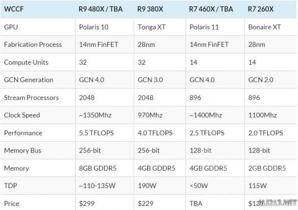 R9 480显卡现在还值得入手吗？  第2张