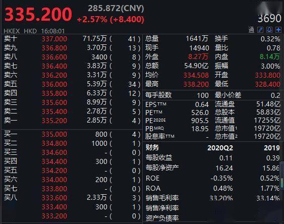 美团市值一度超越工行猛涨230%年内，300万骑手对45万银行人，各自空间怎样？  第2张