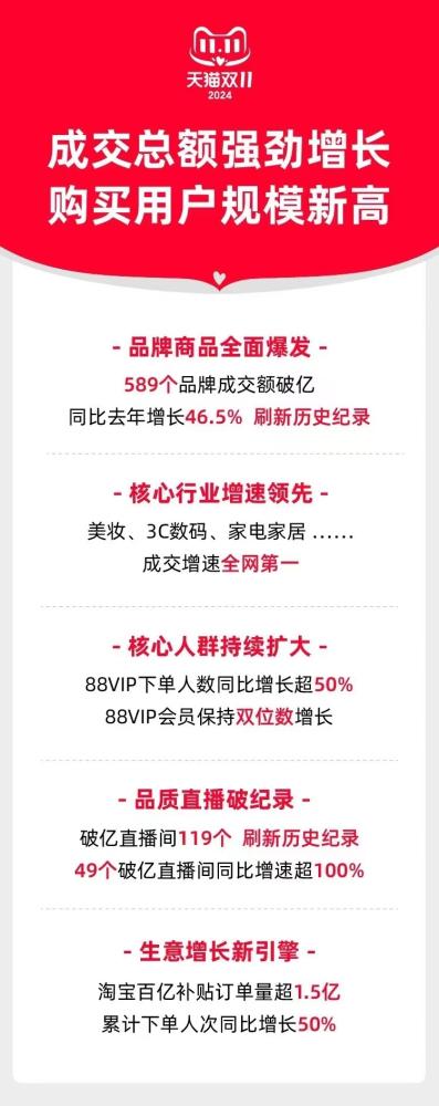 2023年双十一宁波网络零售额突破309.7亿元，揭秘宁波人最爱购买的商品  第2张