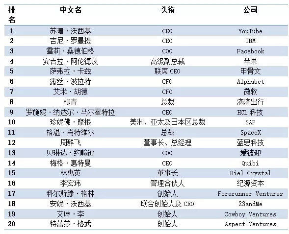 邦早报：华为回应孟晚舟被捕、ofo否认求助与滴滴成立网约车公司  第4张