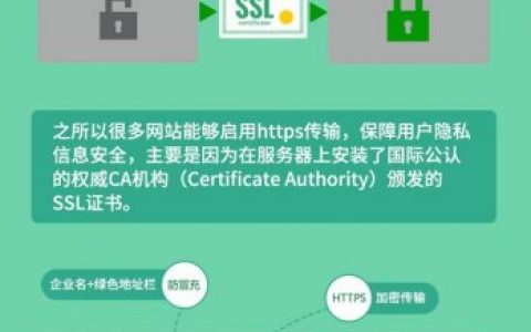 HTTPS站点优化建议及技巧